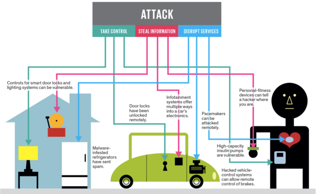 The Internet of Things