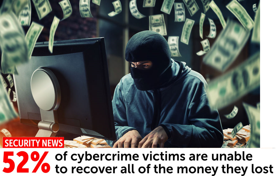 Cybercrime Can you get back stolen money