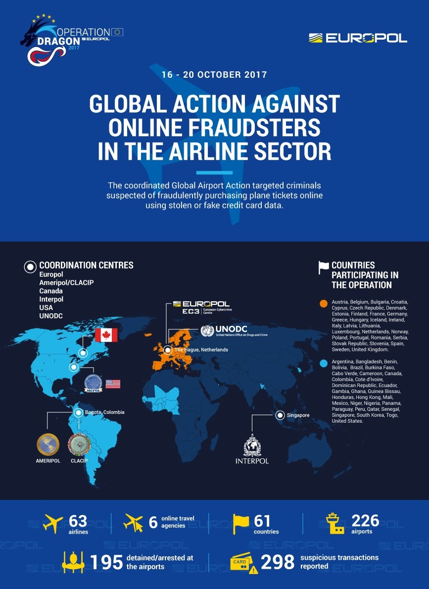 Global crackdown on airline ticket fraud results in 195 people detained