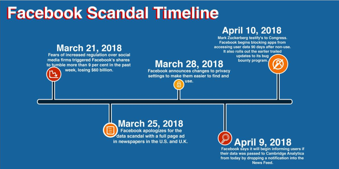 Facebook Cambridge Analytica scandal