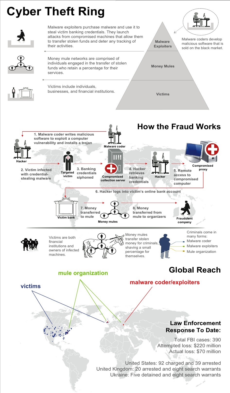 FBI_Fraud_Scheme_Zeus_Trojan