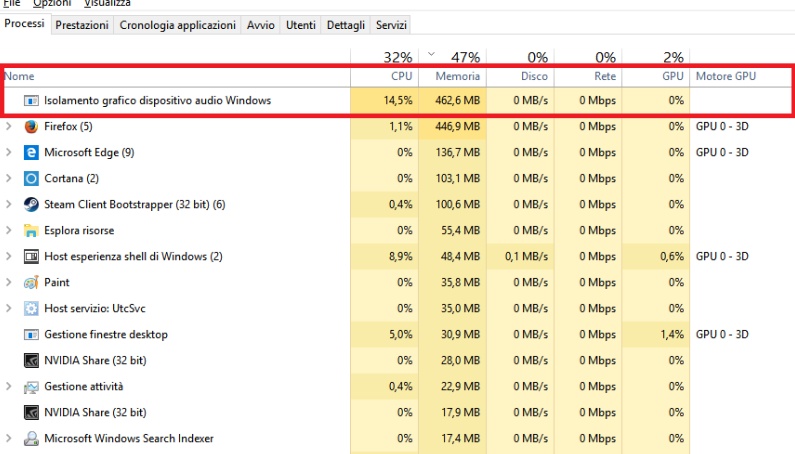 Fix High Cpu Usage By Audiodg.exe In Windows 10 / 11